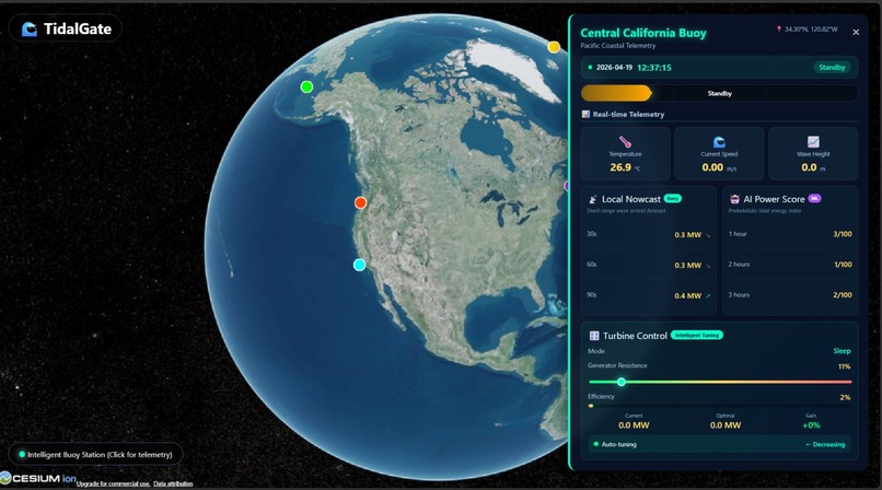 TidalGate – screenshot 2