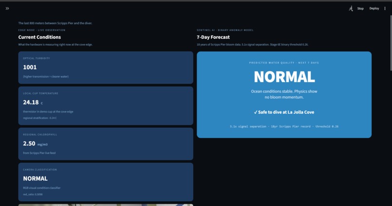 Sentinel Buoy – screenshot 6