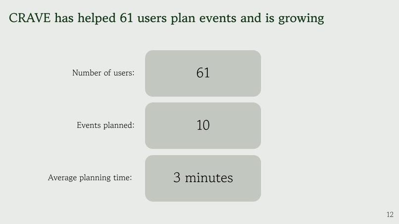 CRAVE – screenshot 11