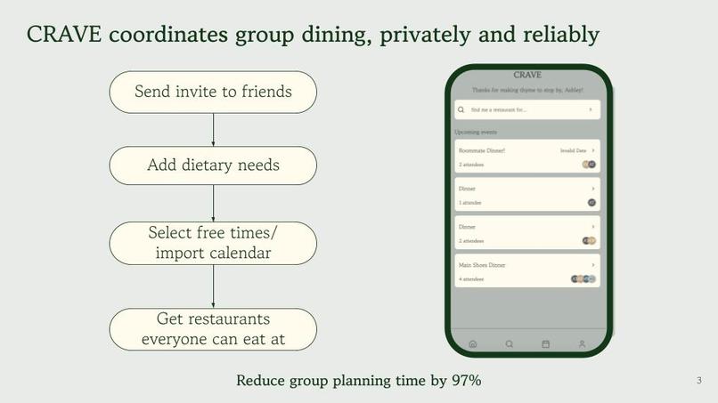 CRAVE – screenshot 3