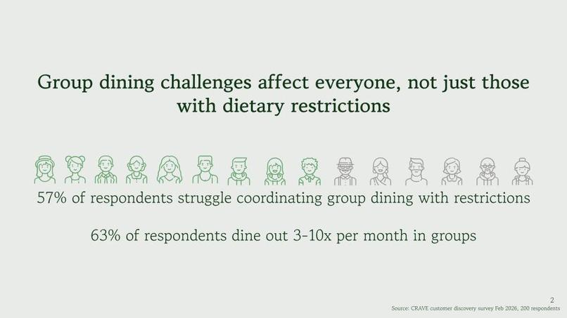 CRAVE – screenshot 2