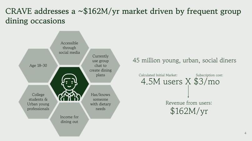 CRAVE – screenshot 4