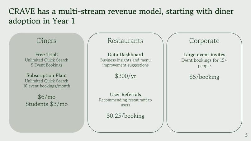 CRAVE – screenshot 5