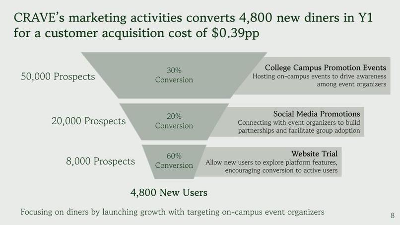 CRAVE – screenshot 8