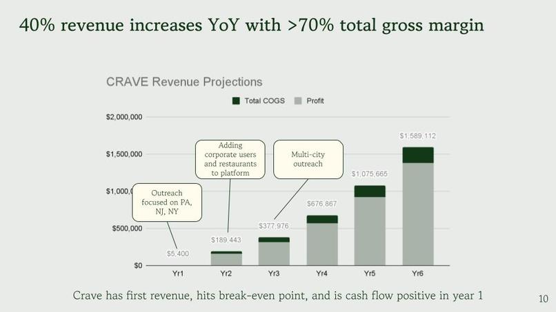 CRAVE – screenshot 10