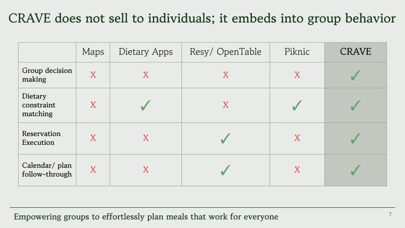 CRAVE – screenshot 7