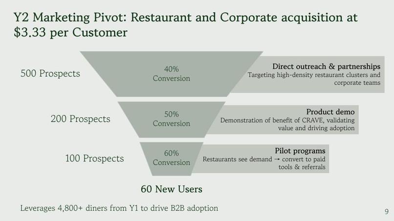 CRAVE – screenshot 9