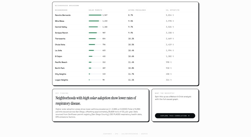 Watson&Crick – screenshot 9