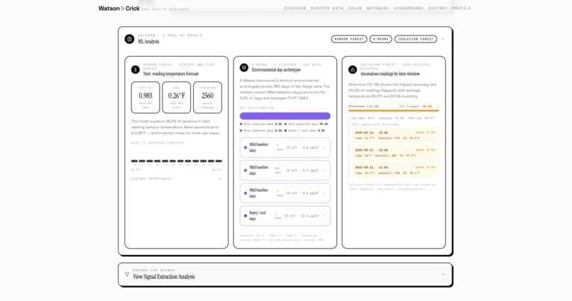 Watson&Crick – screenshot 11
