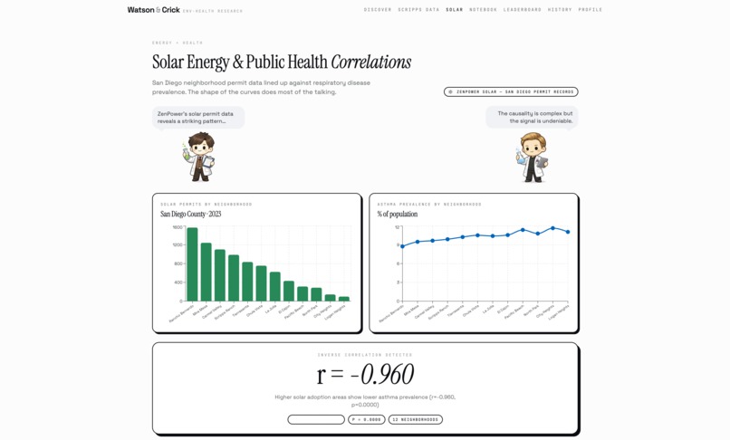 Watson&Crick – screenshot 13