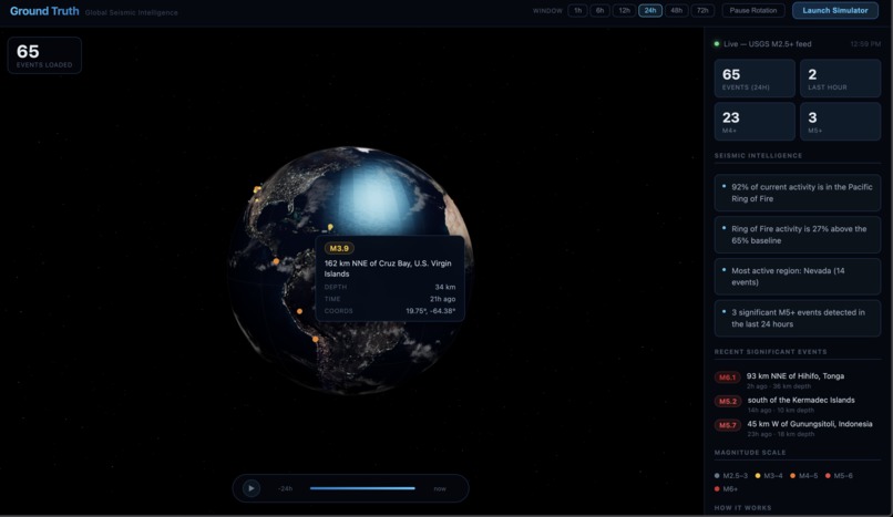 Ground Truth – screenshot 3