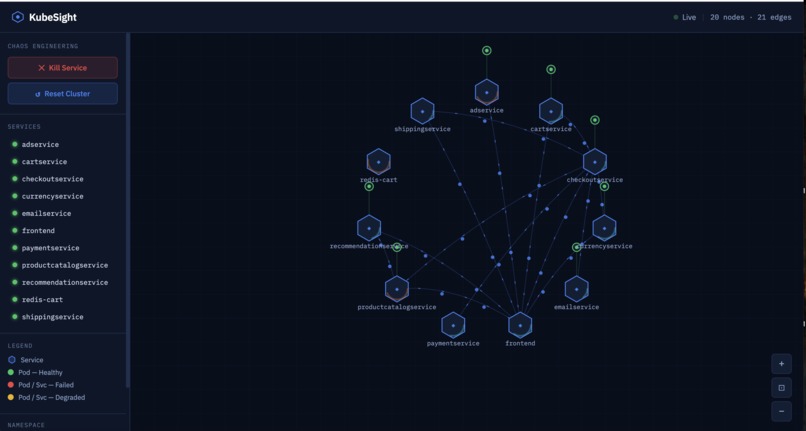 KubeMicro-Visualizer – screenshot 1