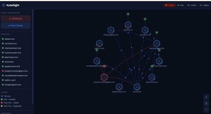 KubeMicro-Visualizer – screenshot 2
