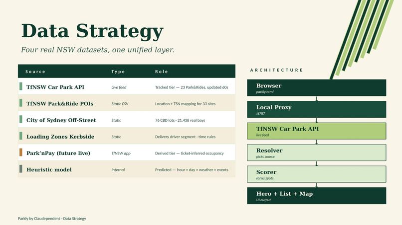 Parkly  – screenshot 5