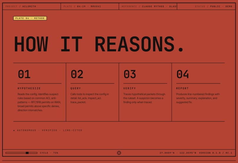ACL-Smith – screenshot 4