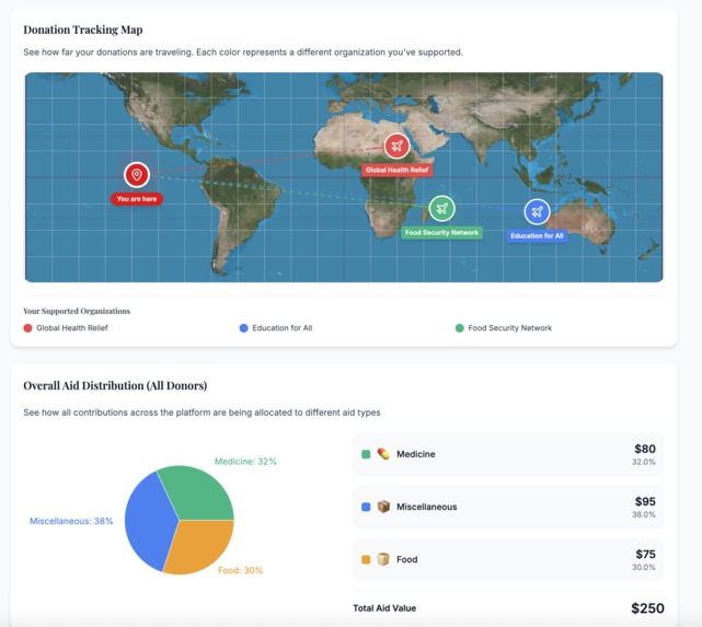 DonorLens – screenshot 3