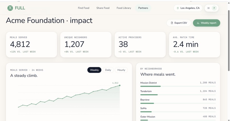 FULL – screenshot 4