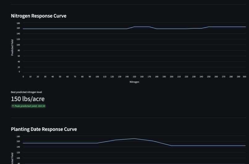 corn predictor – screenshot 2
