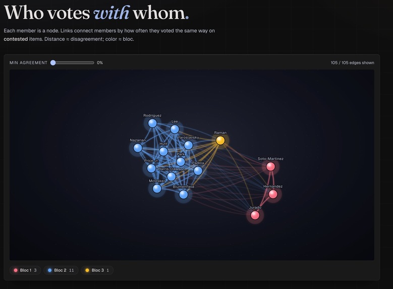 UNBAIS – screenshot 1