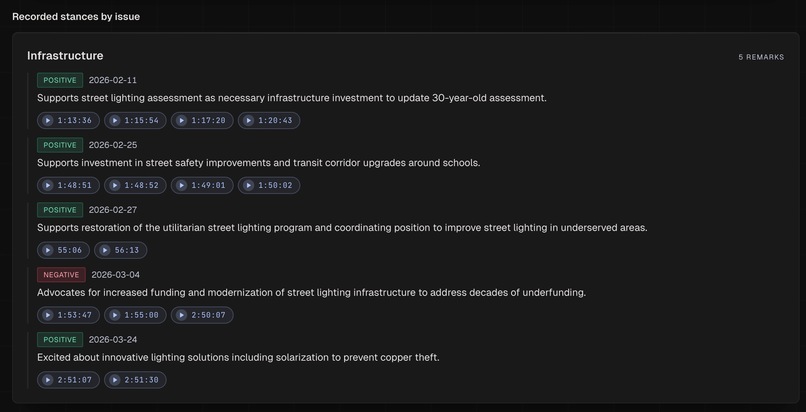 UNBAIS – screenshot 2