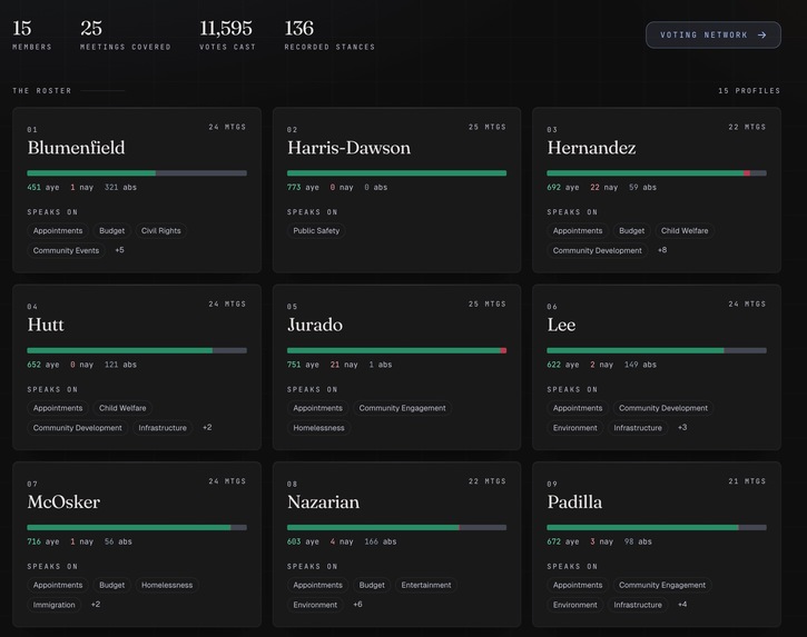 UNBAIS – screenshot 4