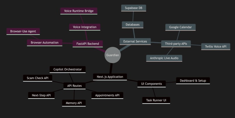 Guardian – screenshot 1