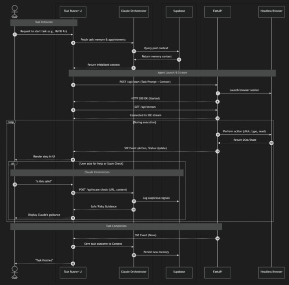 Guardian – screenshot 8
