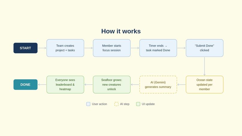 Dive – screenshot 8