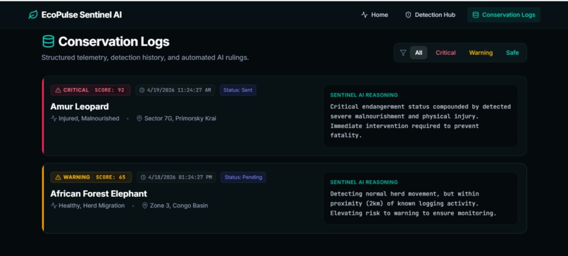 EcoPulse Sentinel AI – screenshot 3