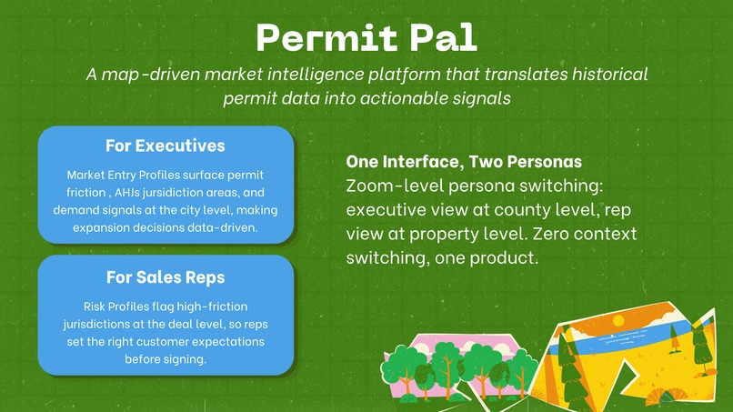 PermitPal – screenshot 2