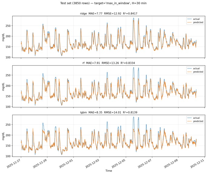 Tide Together – screenshot 9