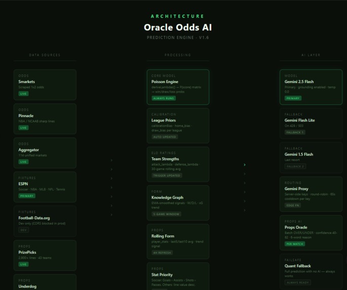 oracleodds – screenshot 2