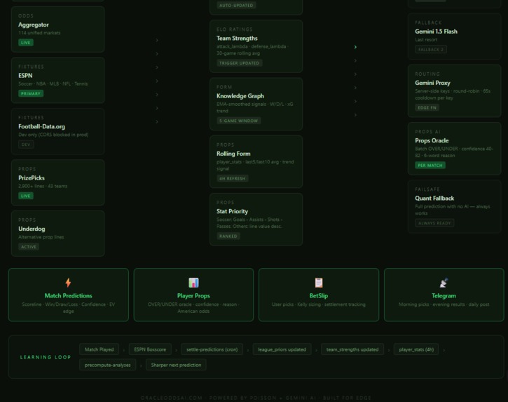 oracleodds – screenshot 3