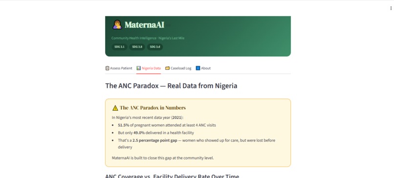 MaternaAI — Community Health Intelligence for Nigeria – screenshot 1