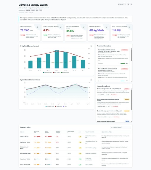  Climate Grid Watch – screenshot 2