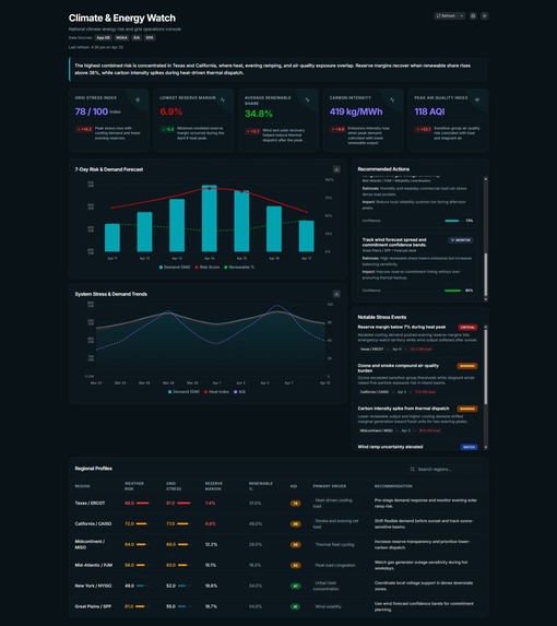  Climate Grid Watch – screenshot 3