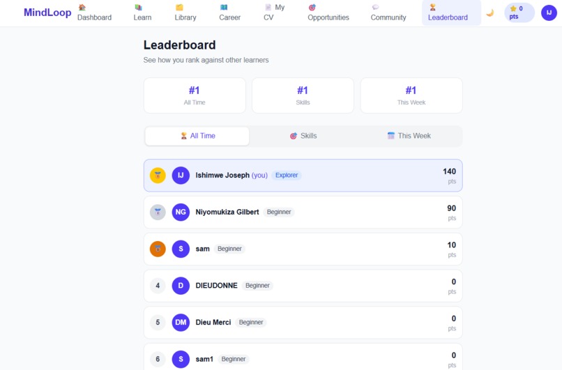 mindloop – screenshot 7