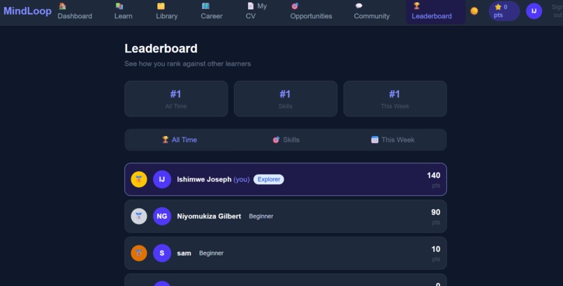 mindloop – screenshot 8