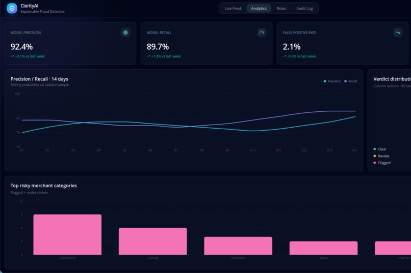 ClarityAI — Explainable Fraud Detection – screenshot 2