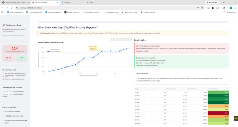 The Accuracy Trap – screenshot 6