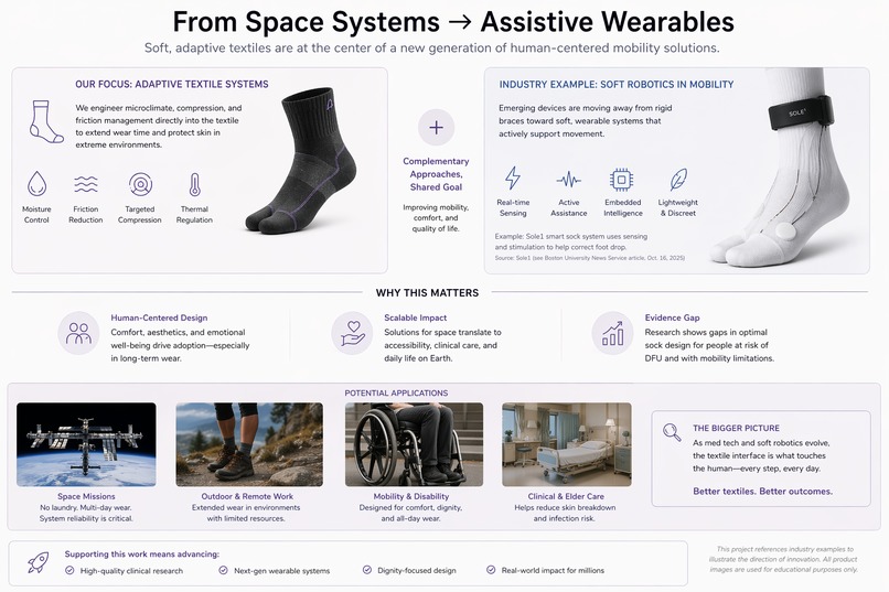 Microclimate Systems for Extended Wear in Space – screenshot 4