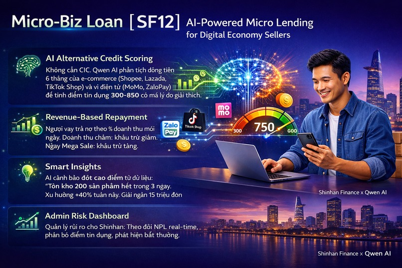 Micro-Biz Loan – screenshot 1
