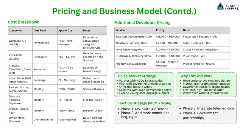 SenseAI – screenshot 6