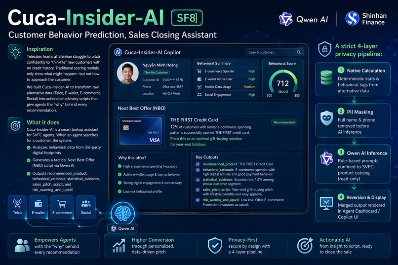 Cuca-Insider-AI – screenshot 1
