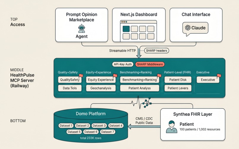 HealthPulse AI MCP Server – screenshot 1