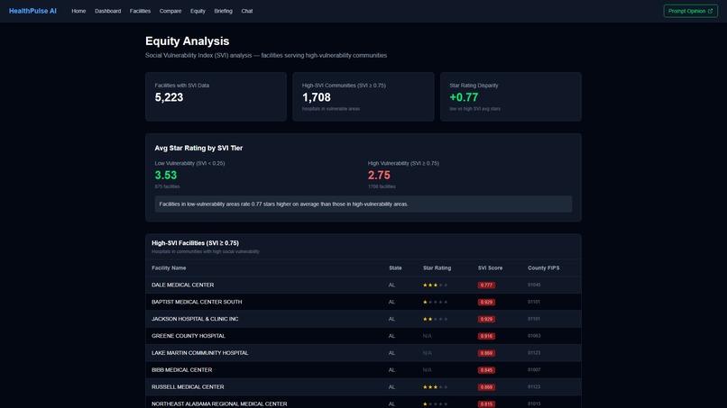 HealthPulse AI MCP Server – screenshot 5
