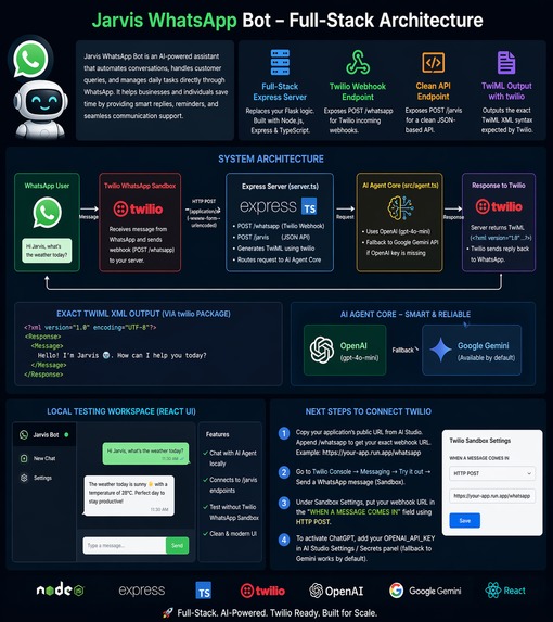 Jarvis-WhatsApp-Bot – screenshot 1