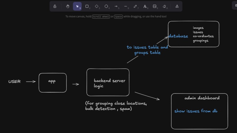 Civic Journal – screenshot 4
