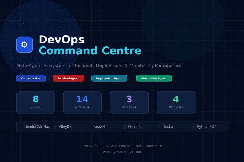DevOps Command Centre – screenshot 1