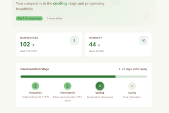 Active Composting